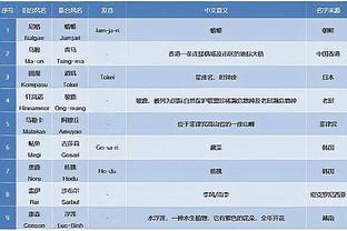 ?董路：我有一个大胆想法，今后每年都踢巴萨+不信永远进不了八强